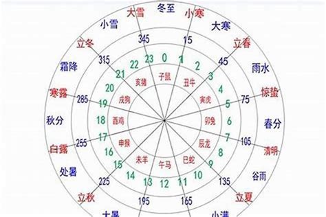 五行八字查询|周易网